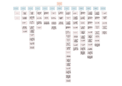 Food_EPI_DOMAINS_Organogram.pdf