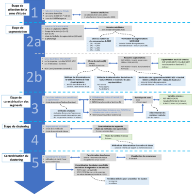 CES-PAYSAGE_01_schema_general.pdf