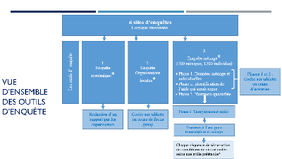 MAPNET_outils_enquetes.png