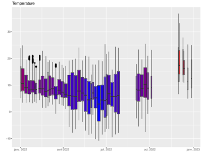 graphicalRepresentation_BOL2022.pdf