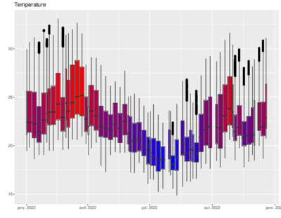 graphicalRepresentation_KEN2022.pdf