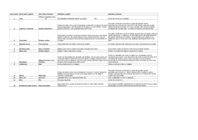 raster_attribute_table.pdf