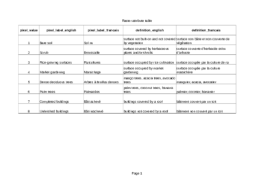 raster_attribute_table.pdf