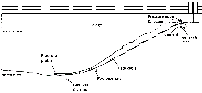 Installation_drawing_PrekTouchBridge.png