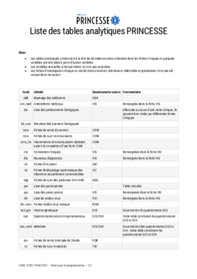 PRINCESSE_tables_analytiques_dictionnaire_variables.pdf