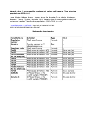  Genetic_data_Tuta_absoluta_data_dictionary.pdf