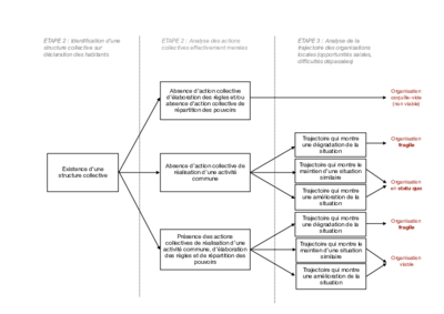 MAPNET_arbre_decision_viabilite_OL.pdf