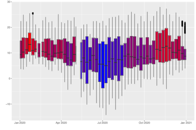 graphicalRepresentation.pdf