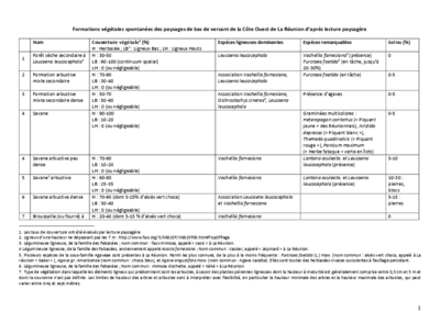 PVR_03_D3-formation-vegetale.pdf