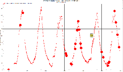 Sierem_Graph_HE_Niger_BamakoPompage.PNG