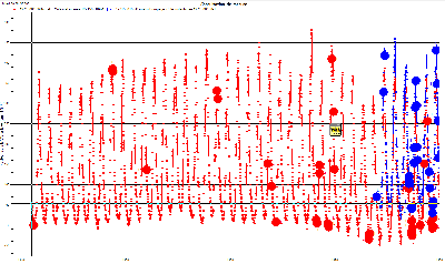 Sierem_Graph_HE_NigerBamakoetBamakoPompage.PNG